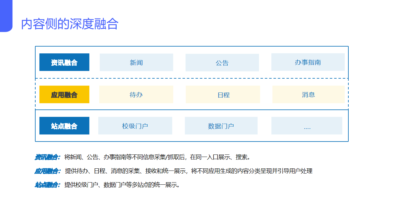数字校园整体解决方案