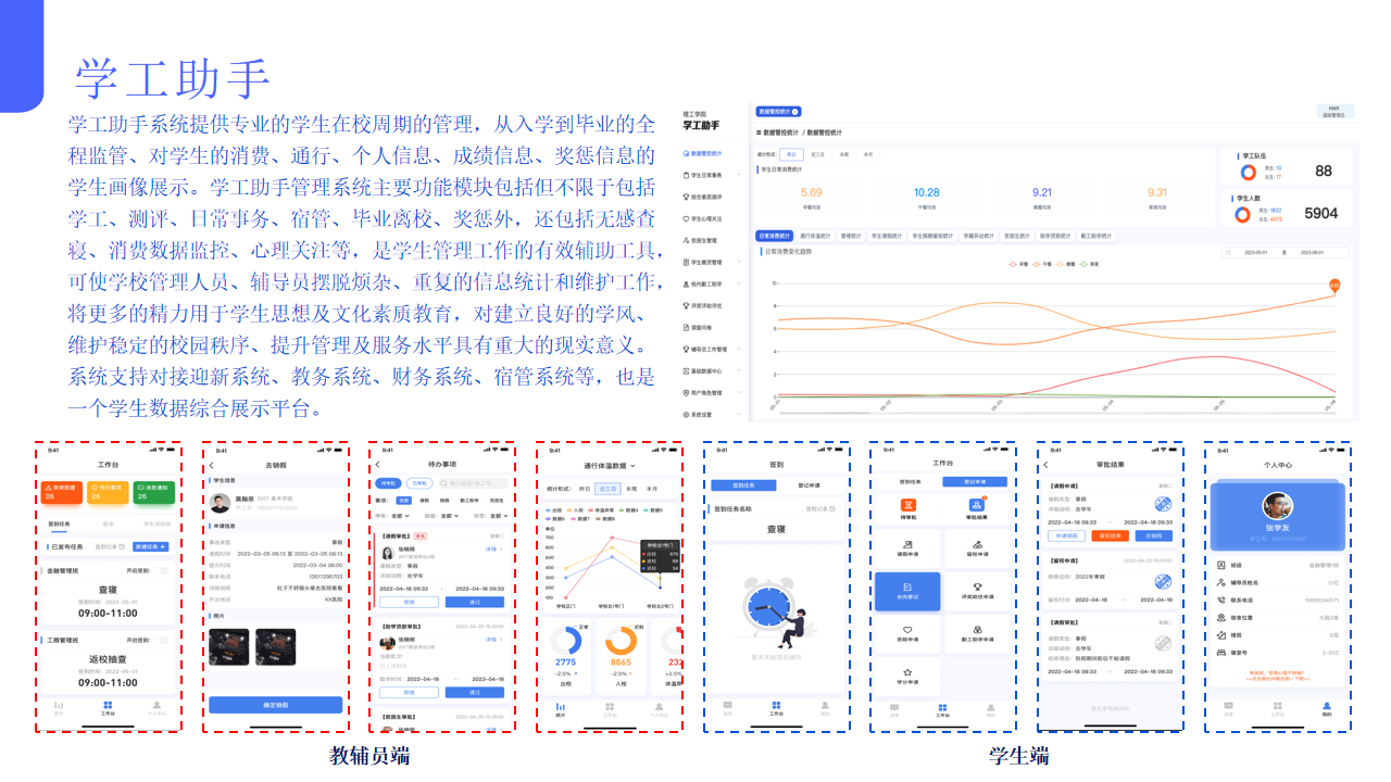数字校园整体解决方案