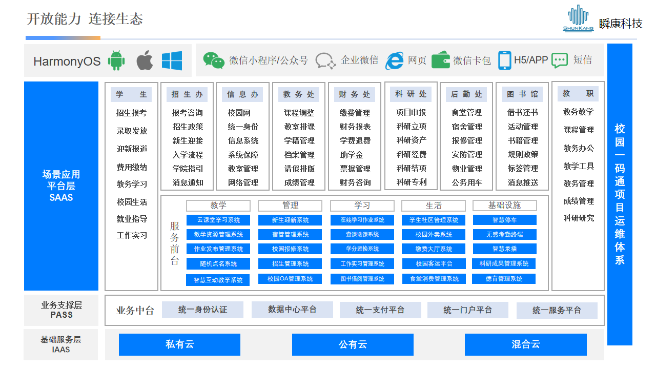 校园生态服务方案