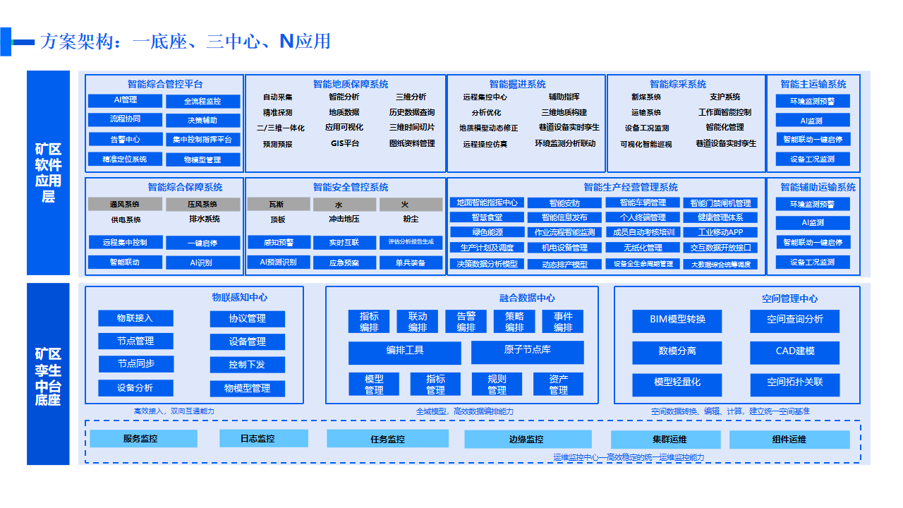 智慧矿山建设方案