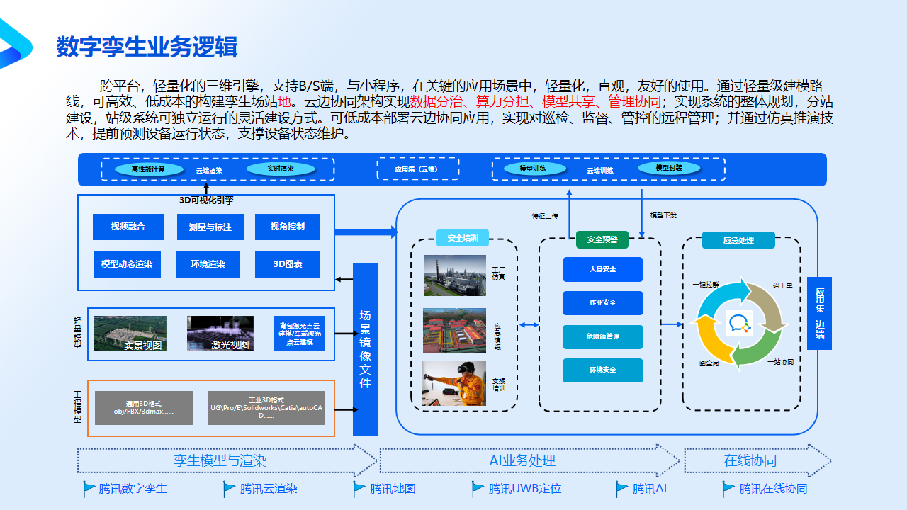 化工能源智慧工厂方案