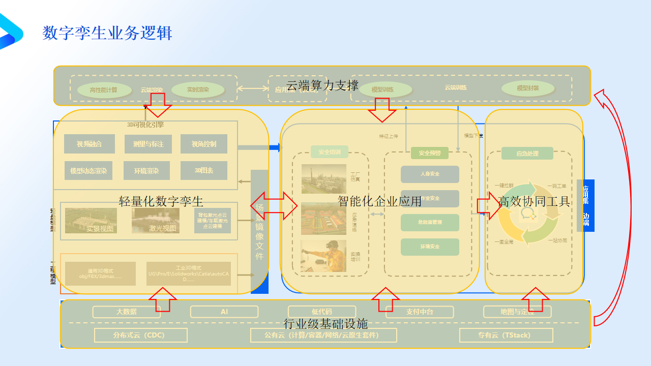 化工能源智慧工厂方案