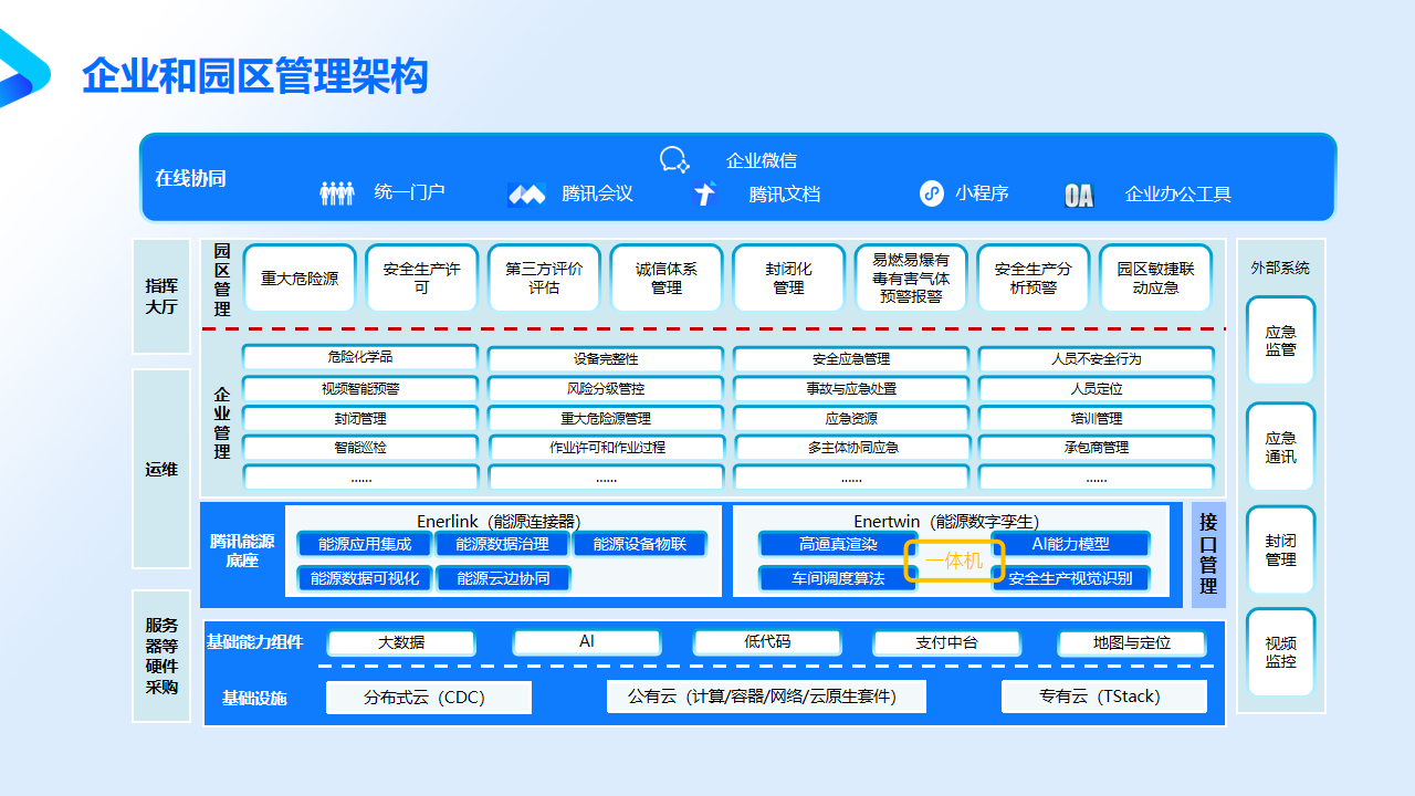 化工能源智慧工厂方案