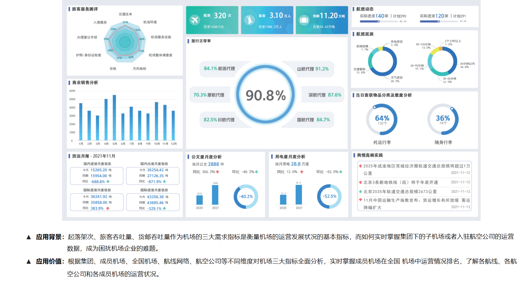 民航数字化转型解决方案