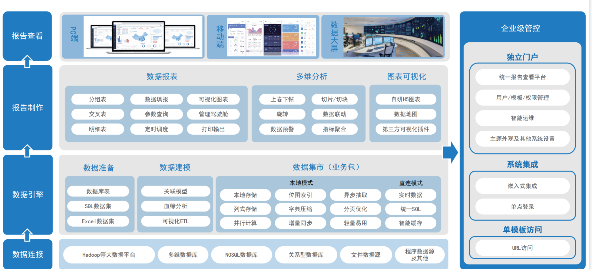 民航数字化转型解决方案